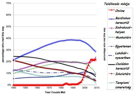 Társközvetítés – Wikipédia