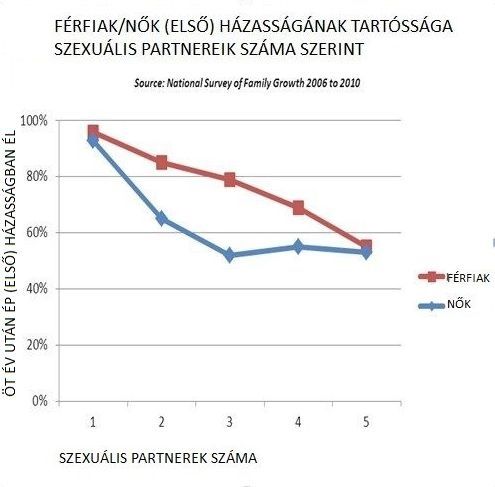 statisztikák esküvői társkereső